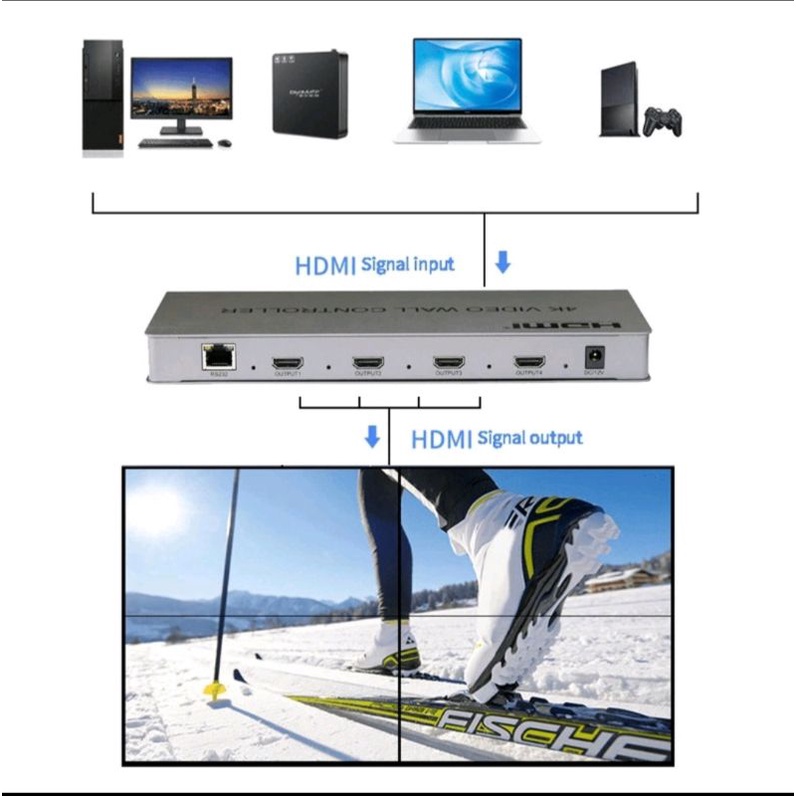 4K60 Video Wall Controller 2x2 UHD TV Wall Controller 1X2 2X...